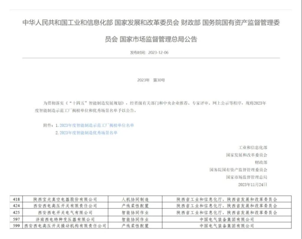 Z6·尊龙凯时官网入口所属五家企业入选2023年度国家级智能制造优秀场景